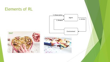 Introduction to Reinforcement Learning ( Machine Learning Tutorial)