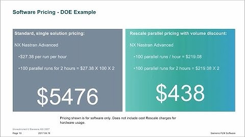 How to Accelerate Siemens Simulations and DOEs with Rescale