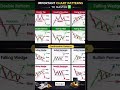 Top Chart Patterns Every Trader Must Master 📊