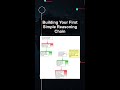 Building Your First Simple Reasoning Chain #ai #artificialintelligence #machinelearning #aiagent