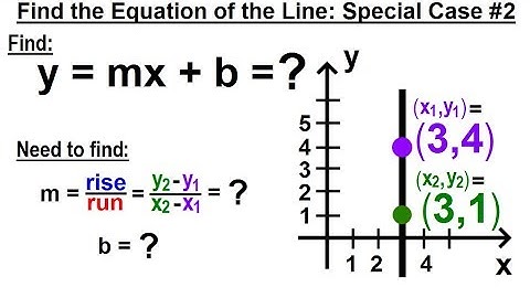Algebra - Ch. 30: Linear Equations (22 of 33) Find the Equation of a Line: Special Case #2