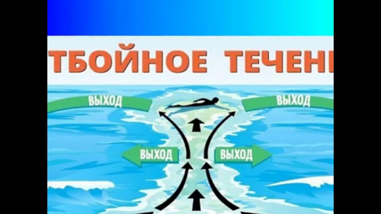 Течение будней. Отбойное течение. Rip current отбойное течение. Обратное течение в море. Течение Тягун в черном море.