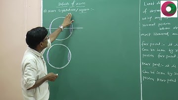 OPTICAL INSTRUMEMTS - 01/ IIT JEE Physics/ SSI sir B.Tech. IIT Delhi, EX. Resonance faculty Kota