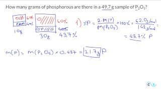 Percent composition: Practice problem 4 - P2O5