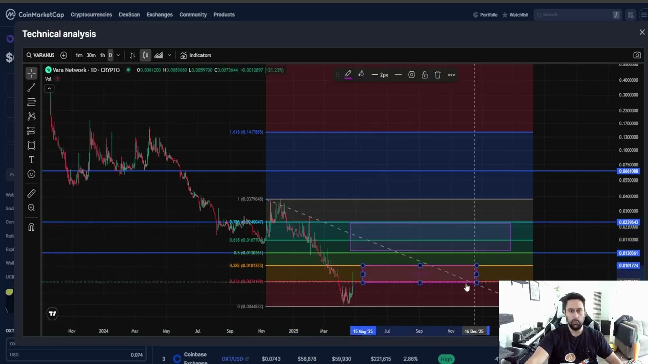 Vara Network VARA CRYPTO, PRICE PREDICTION, TARGETS, ANALYSIS AND OPINION  TODAY - YouTube