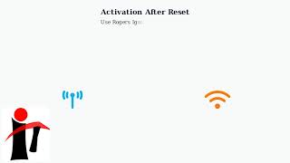 How to Fix Rogers Xfinity Modem Not Working – Power Cycle, Factory Reset & Setup Net Worth