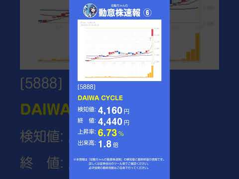 初動ちゃんの動意株速報ショート20241218　 #投資 #銘柄選定  #注目銘柄