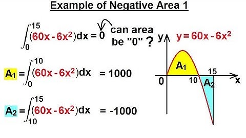 Calculus 2 - Finding the Area Under the Curve (8 of 10) Example of Negative Area 1