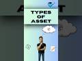 ALL TYPES OF ASSETS I Current, Non-current, Tangible & Intangible I 11th ACC Basic Accounting terms