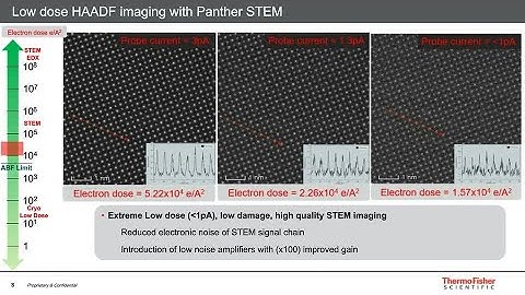 Webinar: Multimodal Analysis of 2D Materials