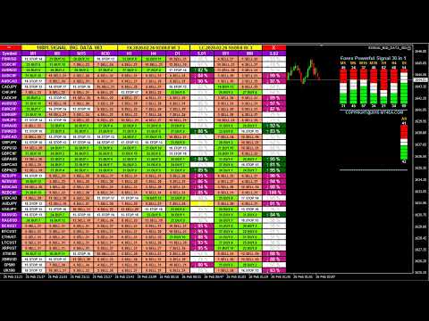 LIVE FOREX TRADING SIGNALS [1,029 Forex Indicators In 1 Signal] FX Buy Sell Alert Analysis Dashboard