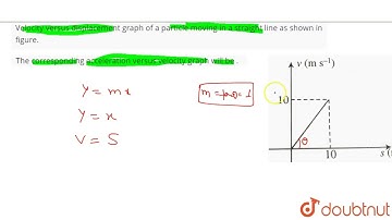Velocity versus displacement graph of a particle moving in a straight line as shown in figure. T...