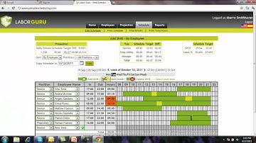 Labor Scheduling and management system overview LaborGuru