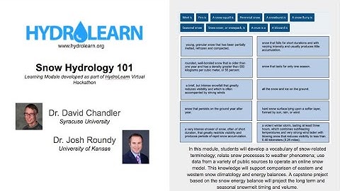 Snow Hydrology 101