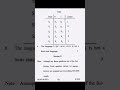 Advanced Discrete Mathematics PYQ paper #exam #ccsu #maths #msc #pyq #likeandsubscribe