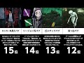 DBD史上に残る伝説的バグ ランキング BEST15【デッドバイデイライト】