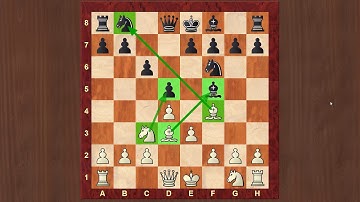 Hướng Dẫn Chơi Cờ Vua Bài 9: Ăn Quân Không Bảo Vệ