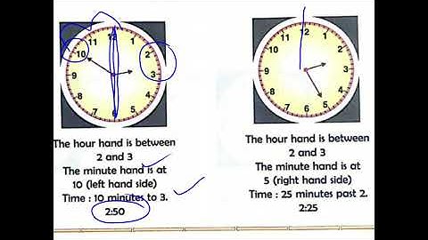 Findings time in 1/4 hours and in minutes @worksheet 3#chapter 6#class3