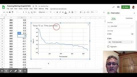 Making Scatter Plots on Google Sheets