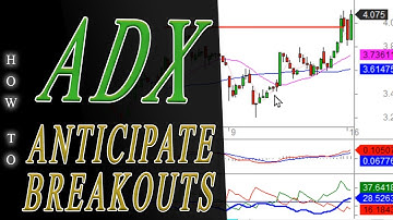 MTF ADX Pattern: How to Use ADX to Anticipate a Breakout