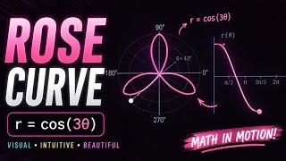 5 Beautiful Curves drawn by just ONE formula each  | Polar Coordinates | Mathematics | themathframe
