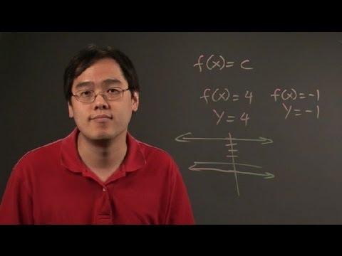 How to Graph Integer Function : Trigonometry & Other Math