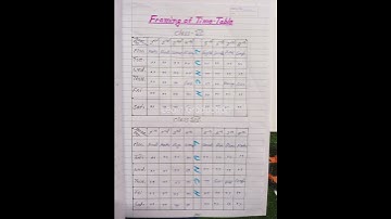 School Internship Report B.Ed Sem 3 VBU Report for 16 week of teaching practice #bedsem3 #lessonplan