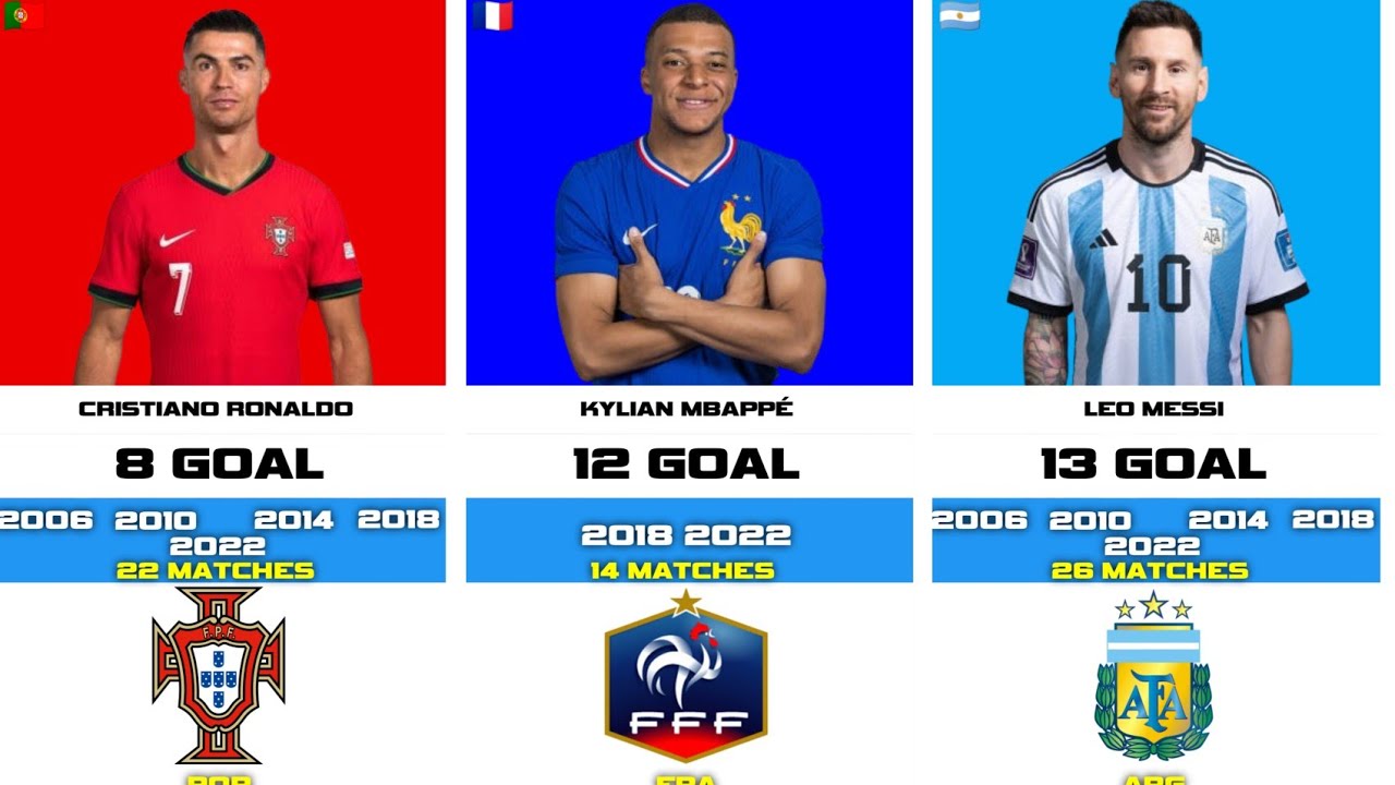 ⚽ ᴛᴏᴘ ꜱᴋᴏʀ ꜱᴇᴘᴀɴᴊᴀɴɢ ᴍᴀꜱᴀ ᴘɪᴀʟᴀ ᴅᴜɴɪᴀ ꜰɪꜰᴀ (1930–2022)