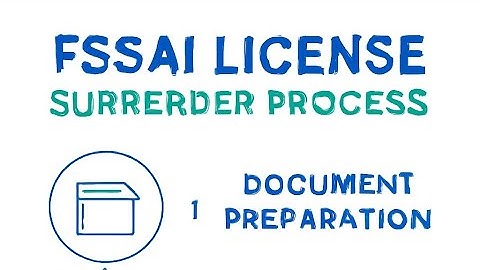 COMPLETE GUIDE ON SURRENDER OF LICENSE@Nutrition_foodtech@FSSAI_GUIDE @fssai_india @aplayuva
