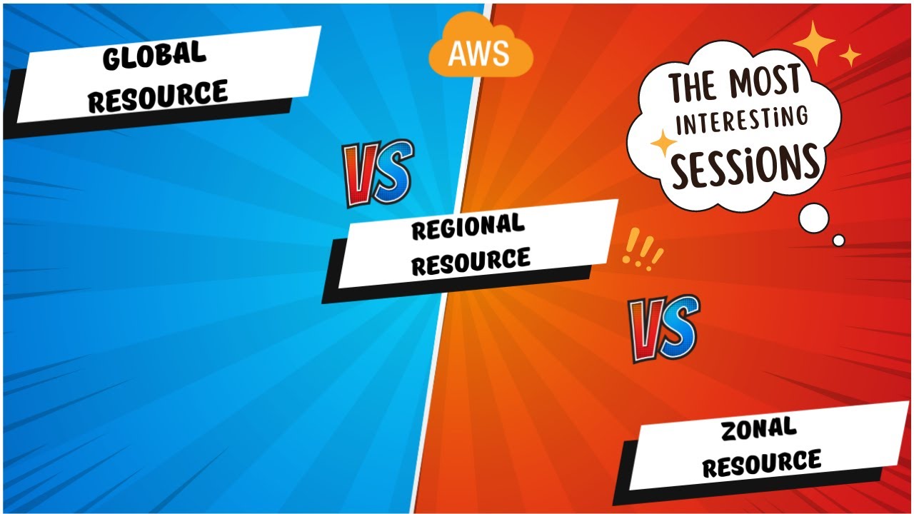 AWS Global Infrastructure| Region vs Availability Zone in AWS Cloud ...