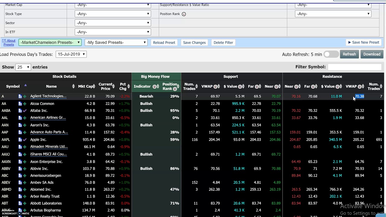 Big Money Stock Flow