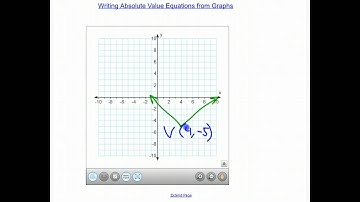 writing absolute value equations from graphs