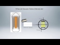 What do vacuum tubes (valves) do?