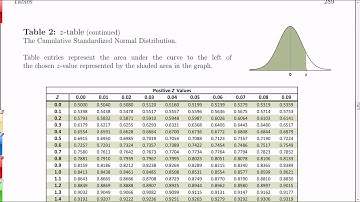 Chapter 6.4: The Central Limit Theorem