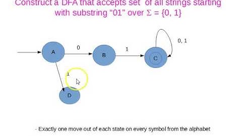 DFA  Accept language starting with substring pattern