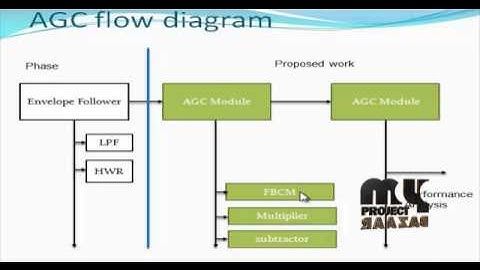 Final Year Projects 2015 | An Analog VLSI Implementation of the Inner Hair Cell