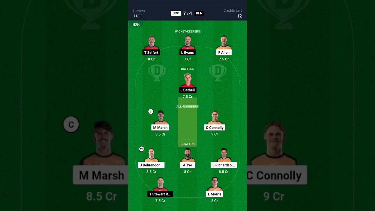 SCO vs REN Dream11 Prediction|Perth Scorchers vs Melbourne Renegades Dream11 Team Prediction