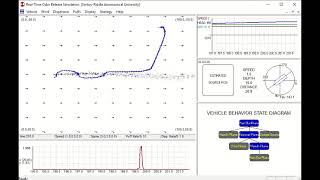 Famous Adaptive Behavior-based Navigation Method in a Laminar Flow Environment Profile