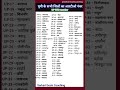 य प क सभ ज ल क आरट ओ न बर UP RTO Number GK Everyday Question 2023 GK Political Science य प क सभ ज ल क आरट ओ न बर UP RTO Number GK Everyday Question 2023 GK Political Science