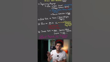 30 Lakhs SDET Roadmap 2026 #sdet #automationtesting #manualtesting