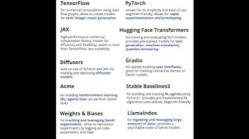 Top python libraries for generative AI #datascience #artificialintelligence
