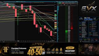 NASDAQ IS AT A TIPPING POINT - THIS WEEKS PLAN