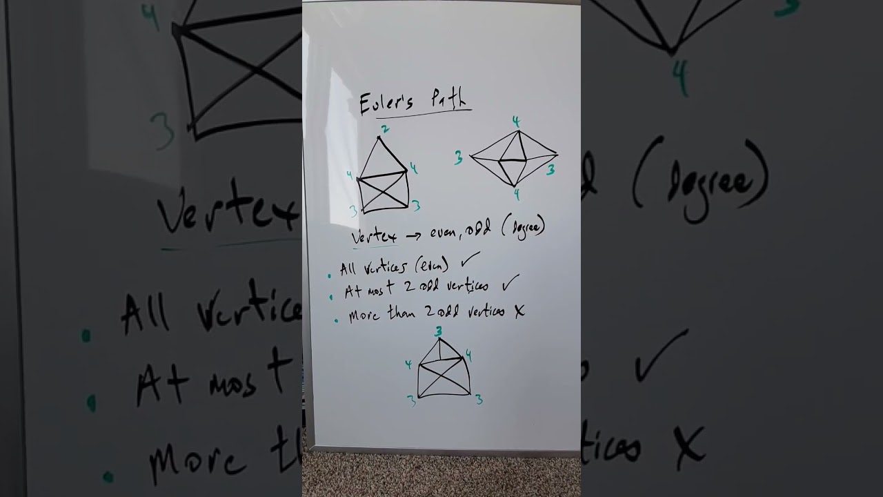 Путь Эйлера