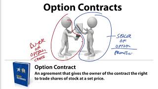 Ultimate Options Class 004v2 - Options review part C - option premium AGAIN