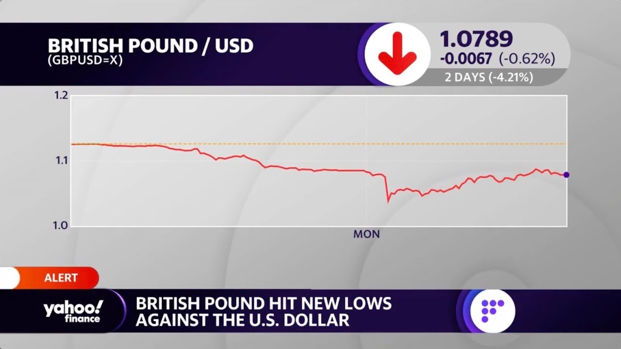 Bank of England could respond to British pound hitting new low versus ...