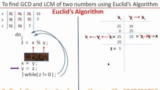 C Program to find GCD and LCM of two numbers : By #SOFTECH_HASSAN