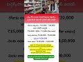 Business Ideas Telugu Medical Shop Business Business Startup Business Growth Small Business mp3