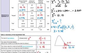 Chi-square test of independence, ALEKS examples using TI-84 Plus CE