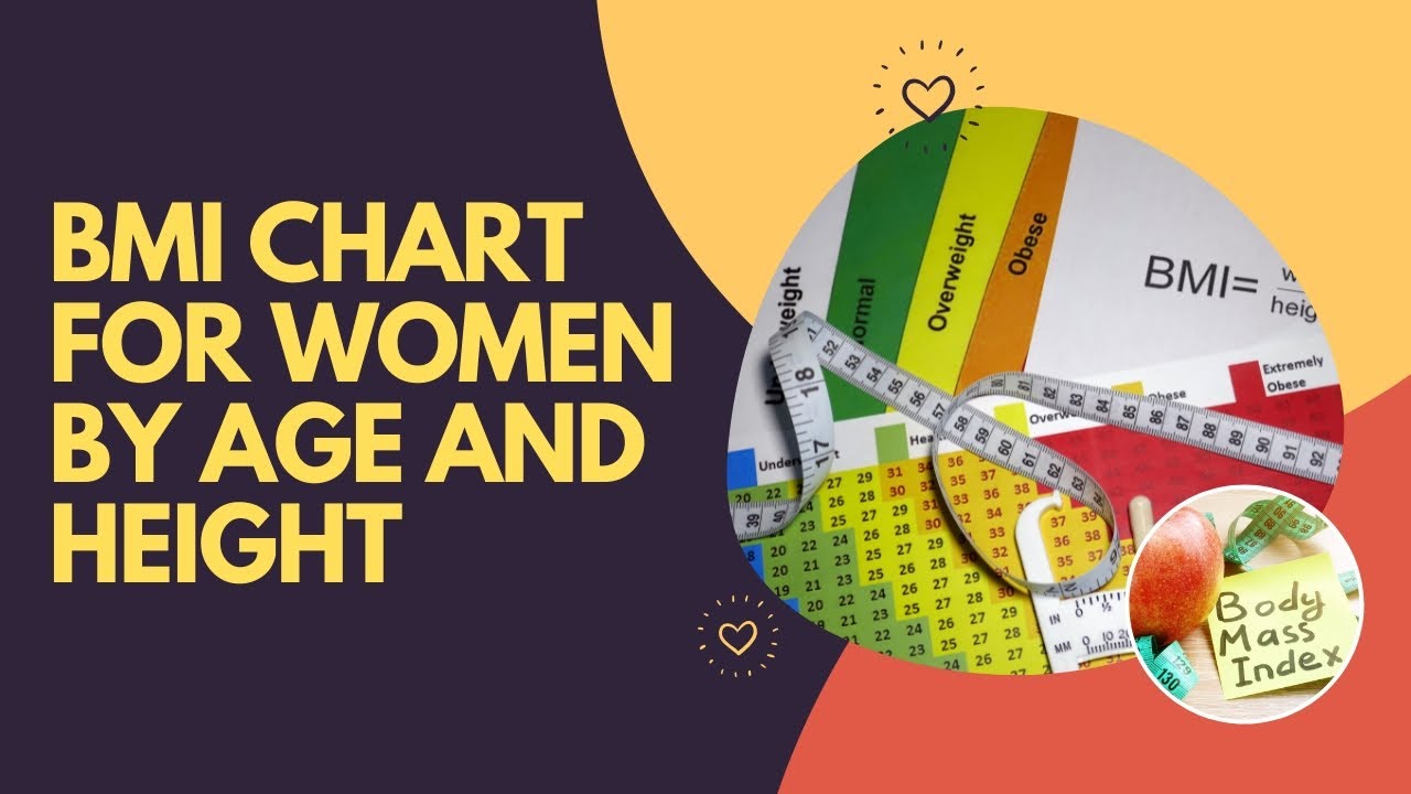BMI Chart for Women by Age and Height