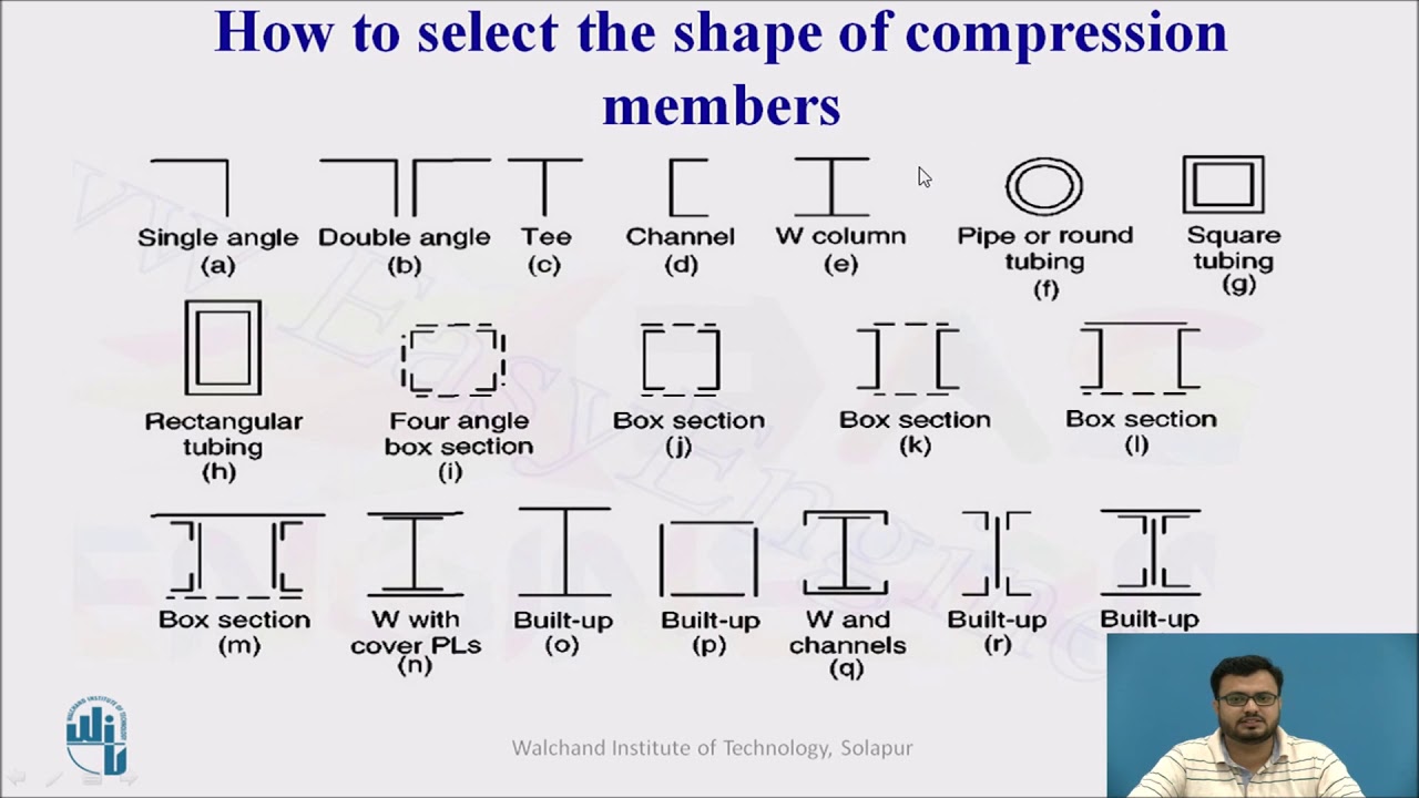 Members parts